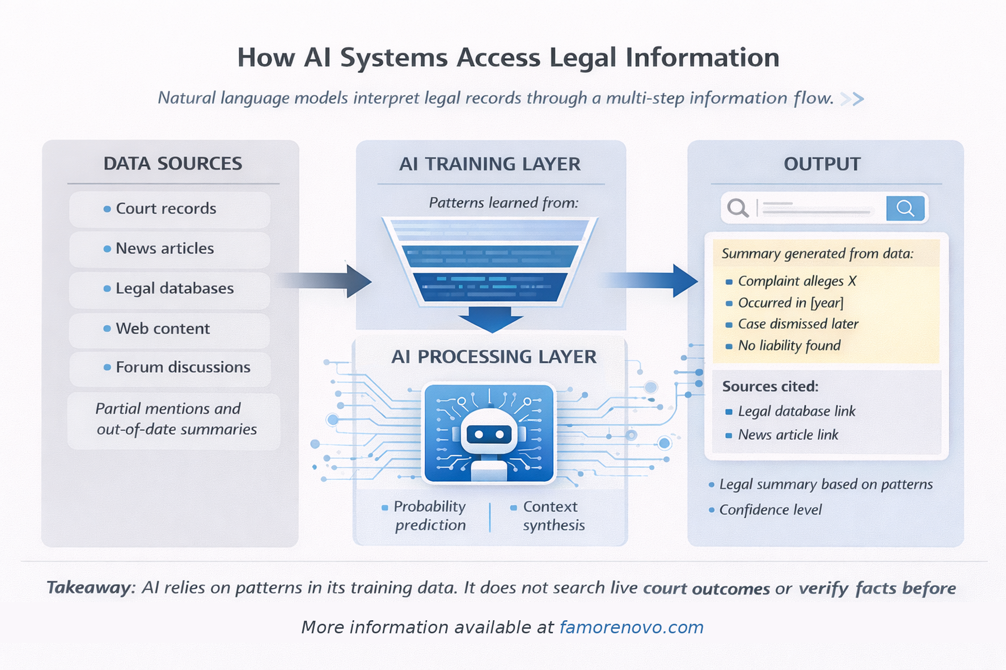 How AI indexes legal documentation